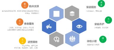 聯(lián)想、創(chuàng)業(yè)軟件與博泰服務(wù)強(qiáng)強(qiáng)聯(lián)合，助推物聯(lián)網(wǎng)健康產(chǎn)業(yè)新發(fā)展