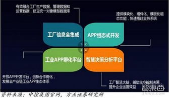 2018工業(yè)互聯(lián)網(wǎng)紅利爆發(fā)，16家巨頭如何瓜分互聯(lián)網(wǎng)數(shù)據(jù)服務(wù)市場？